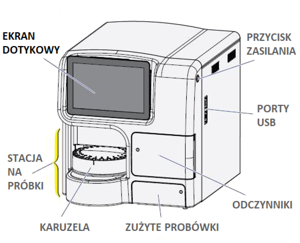 Vi CELL BLU Budowa analizatora