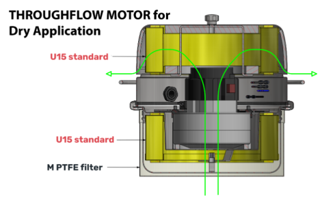 lc 1000 Up to 4 stages of high efficiency filtration