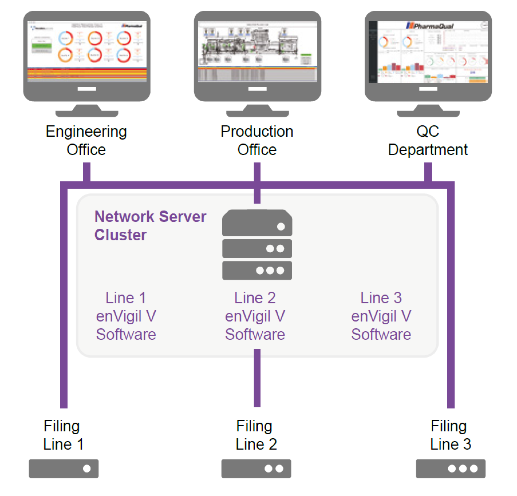 network cluster