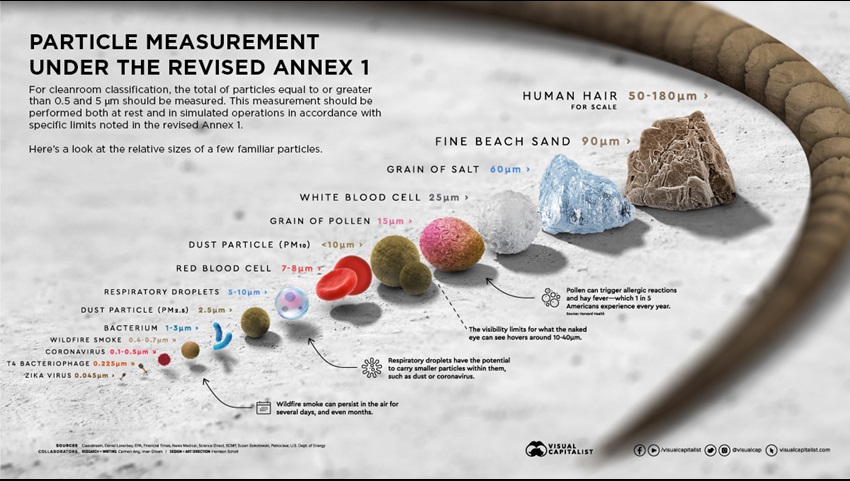 Annex1ParticleGraphic7623 no logo