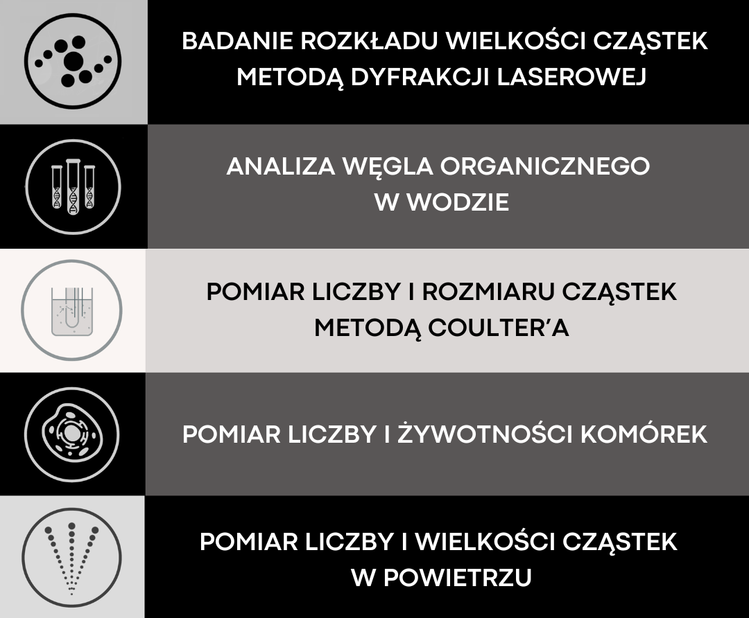 LABORATORIUM APLIKACYJNE ITS SCIENCE: Oddajemy do Państwa dyspozycji technologię, wiedzę i badania
