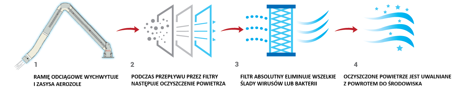 Dentairex sposób działania