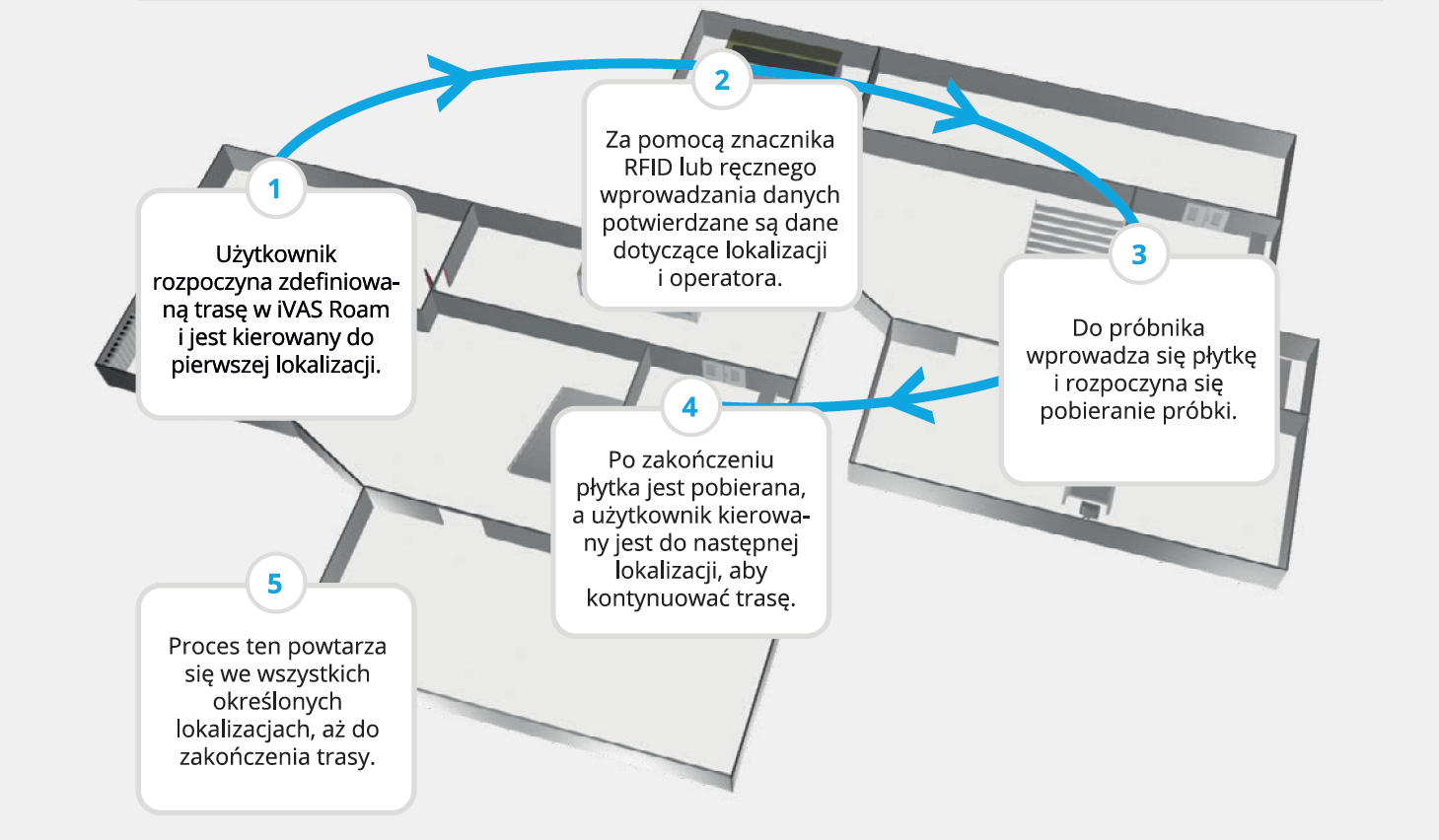 Konfigurator tras iVAS Roam