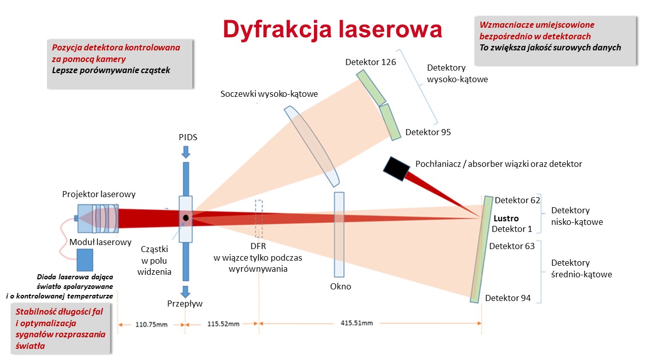 Prezentacja LS XR slajd 2