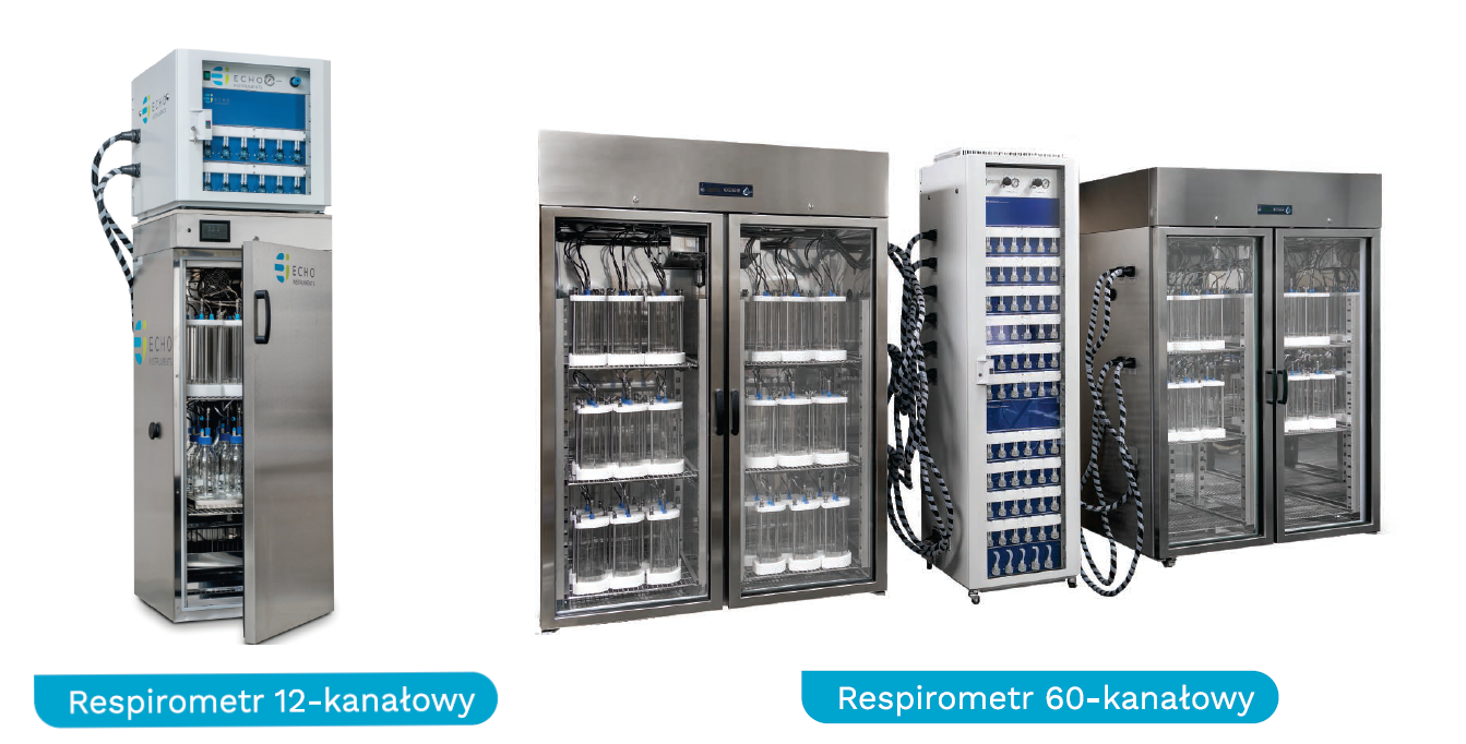 Respirometry ER