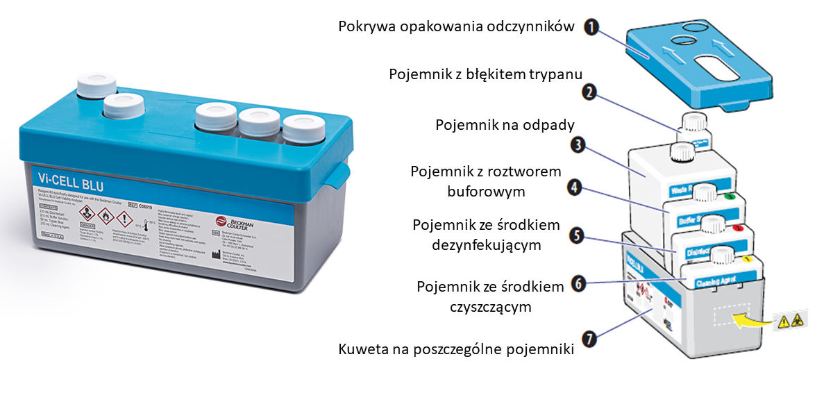 zestaw odczynników vicell blu 3